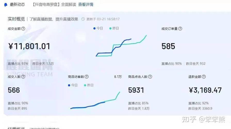 抖音小店DSR评分提升技巧_抖音小店DSR评分计算周期_抖音有效粉丝什么时候更新一次