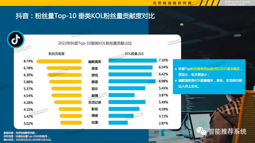 哪个小程序可以买抖音粉_抖音1w粉丝账号价格_抖音账号类型价格分析