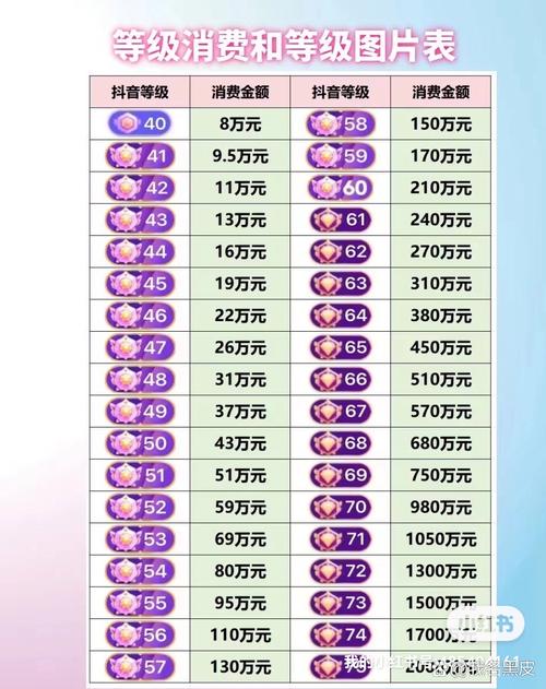 抖音等级大号购买_哪个小程序可以买抖音粉_抖音个人账号等级提升方法