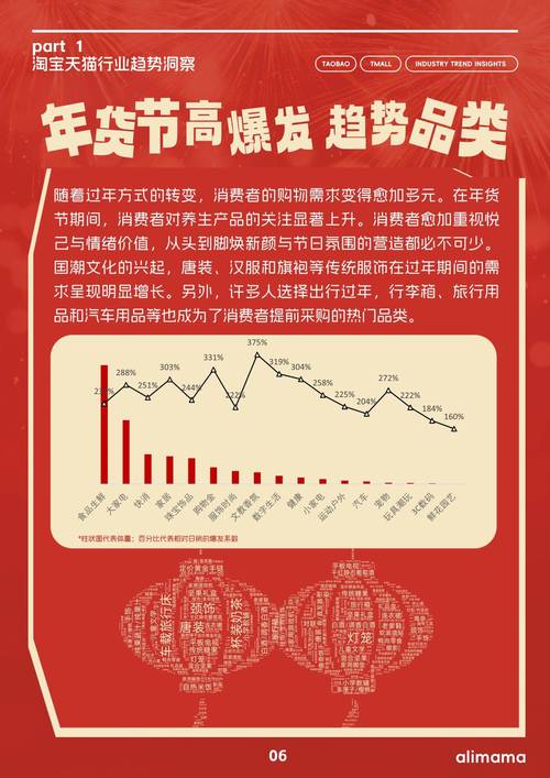 2025年拼多多互赞群_年货节消费趋势_拼多多2025年夜饭报告