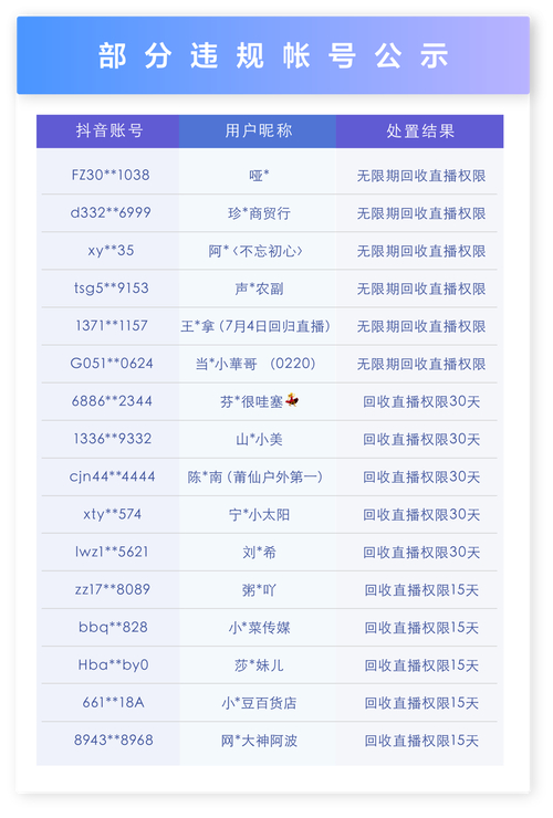 抖音粉丝充值网站_抖音直播不良内容整治公告_抖音直播违规行为处罚