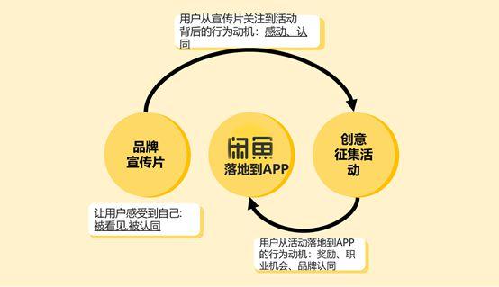 闲鱼封号打击虚假交易_闲鱼涨粉会影响权重吗_闲鱼战略级创新业务