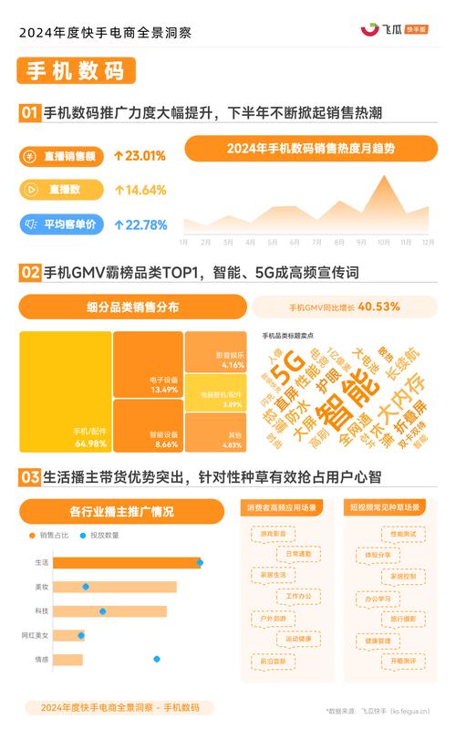 快手业务卡盟平台运营策略_快手卡盟平台盈利模式_快手卡盟业务平台
