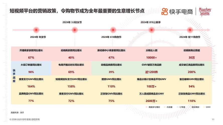 快手业务卡盟平台运营策略_快手卡盟业务平台_快手卡盟平台盈利模式