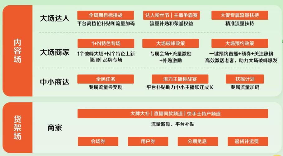 快手电商托管模式_直播内容深度管理_快手业务24小时在线低价