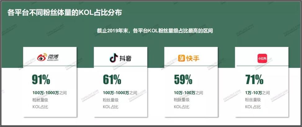 快手业务灵活性粉丝增长_快手业务24小时在线低价_快手自助下单软件最低价策略