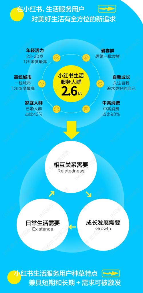 小红书1500粉丝报价_小红书运营问题解答_小红书粉丝赞藏报价