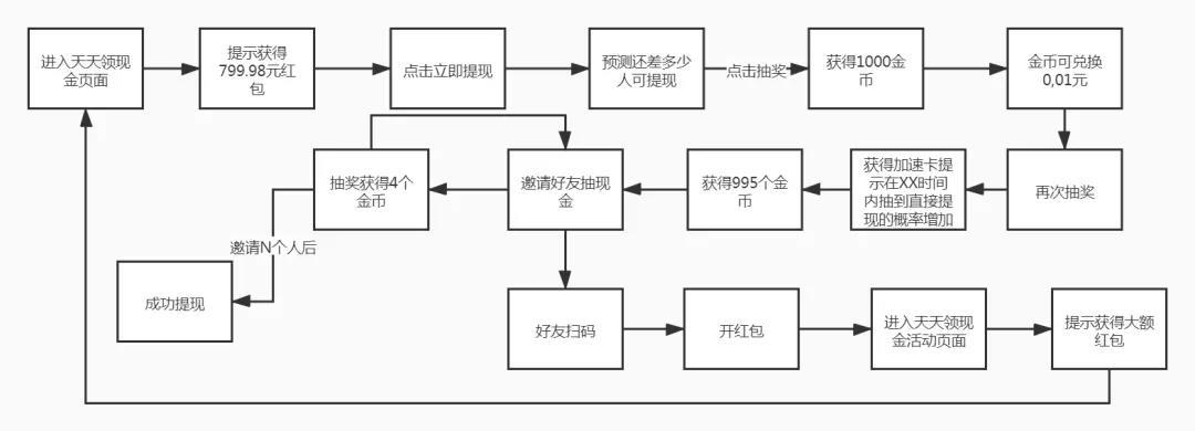 拼多多助力最后0.01的解决办法_拼多多套路活动_拼多多天天领现金1分