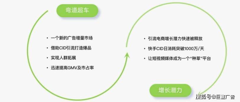 分类投放策略_快手广告精准投放_快手流量推广软件