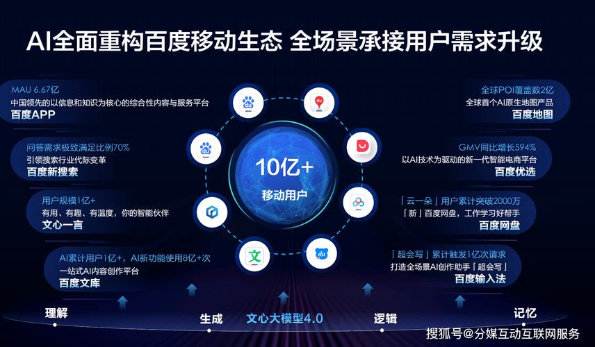 快手流量推广软件_百度搜索推广优化策略_信息流广告原生展现效果