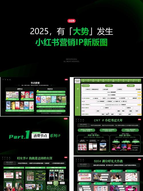 银行小红书粉丝数量分析_怎么给小红书买热度_小红书银行运营策略