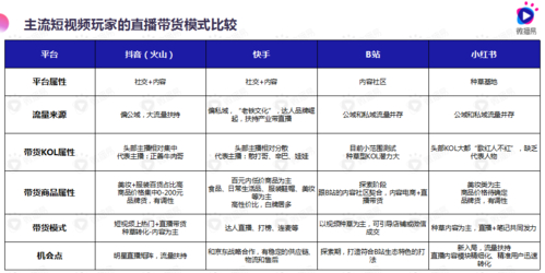 快手24小时购买平台_网红直播带货四方共赢_网红直播带货的优势