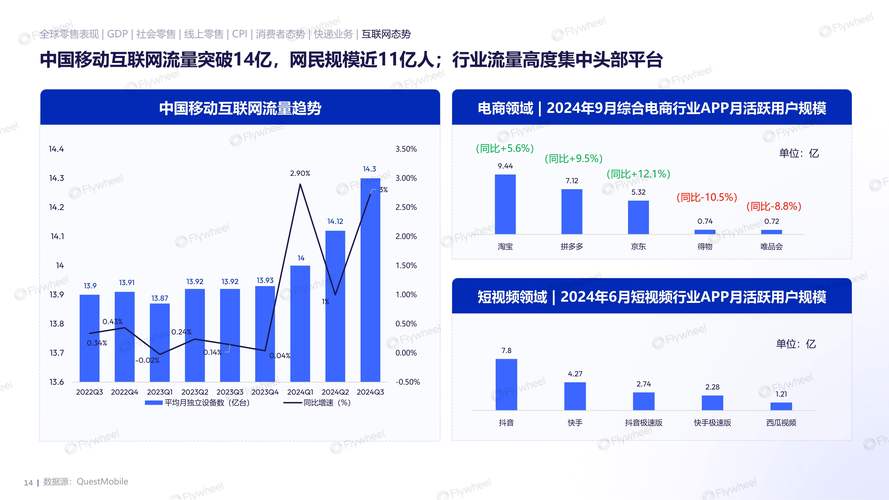 快手AI赋能电商_快手24小时_快手电商GMV增长