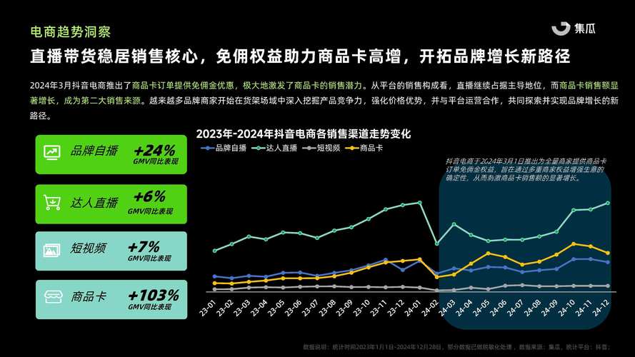 快手AI赋能电商_快手24小时_快手电商GMV增长