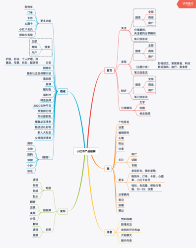 抖音业务平台便宜_社区电商转型难题_小红书电商困境分析