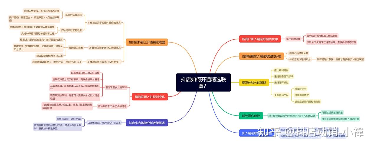 抖音业务平台_抖音橱窗直播间解封服务_抖音全系业务代入驻