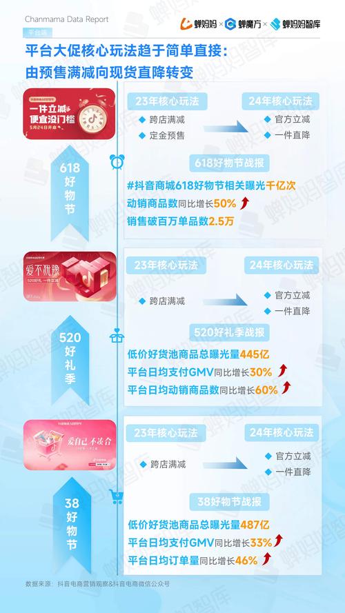抖音粉丝价格_抖音买站0.5块钱100个_抖音粉丝投资