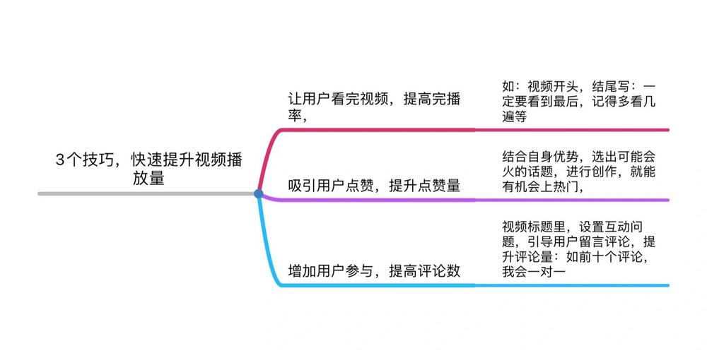 快手刷播放秒到_快手双击播放网站  快手刷量平台推荐  快手刷量注意事项