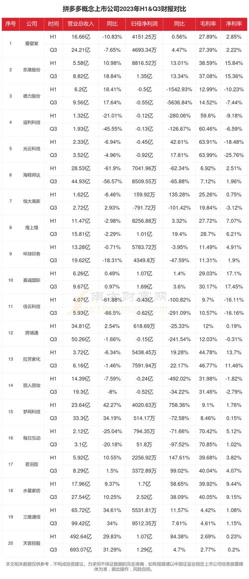 拼多多助力接单平台_拼多多高质量发展策略_拼多多2023年财报分析