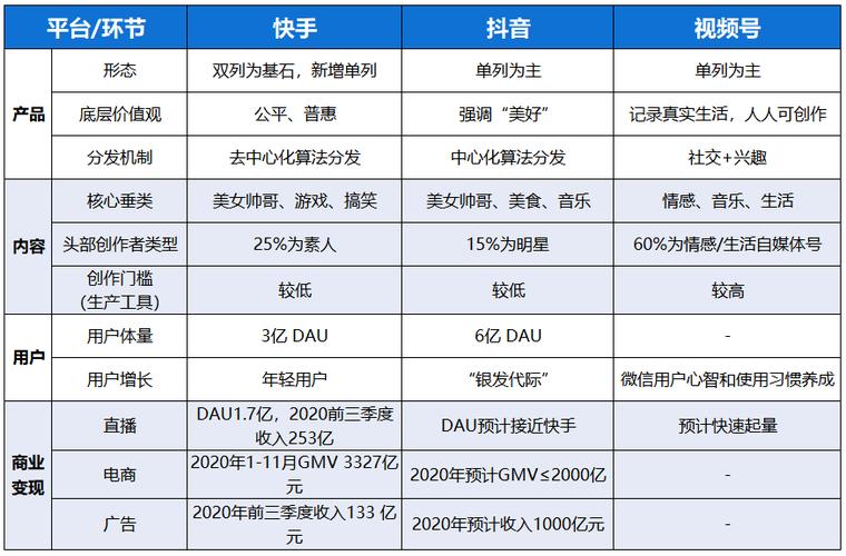 快手刷播放量教程_快手刷播放秒到_快手刷播放量方法