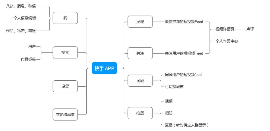 快手刷播放秒到_快手刷播放量教程_快手刷播放量方法