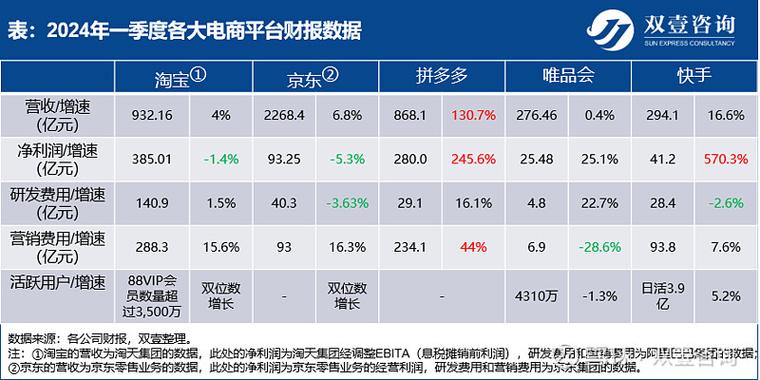 快手24小时购买平台_拼多多京东接入_快手电商合作平台