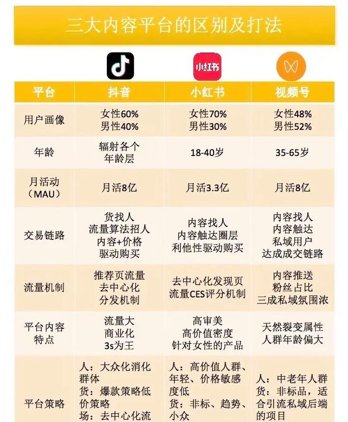 小红书女性用户购买力_小红书涨粉逻辑的四个方面_小红书转化率最高