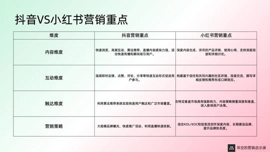 小红书女性用户购买力_小红书转化率最高_小红书涨粉逻辑的四个方面