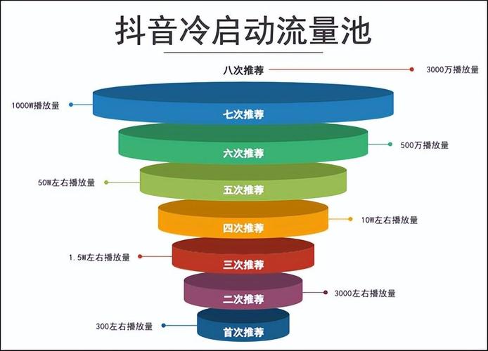 抖音铁粉占比调整_抖音粉丝增加_抖音粉丝成长策略