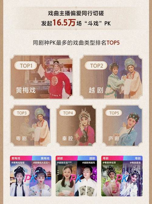 抖音直播黄梅戏_演艺直播行业升级_抖音人气业务