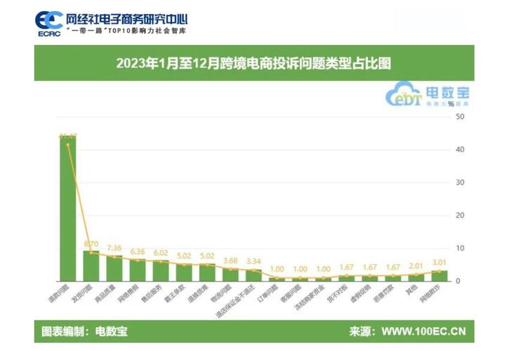  电商无货源店铺维权 __抖音业务真人下单24小时