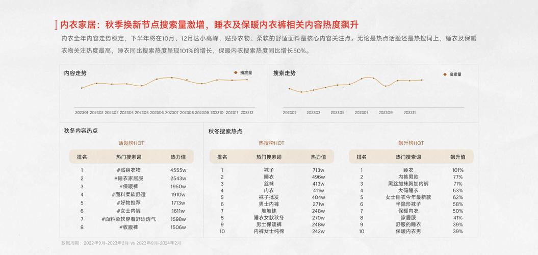 快手春上新排行榜奖励_快手上热门最便宜的_快手3.8焕新季服饰商家激励政策