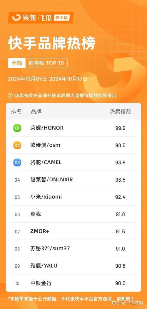 快手双击平台ks下单-稳定_快手KS排行榜软件下载_快手主播数据分析工具