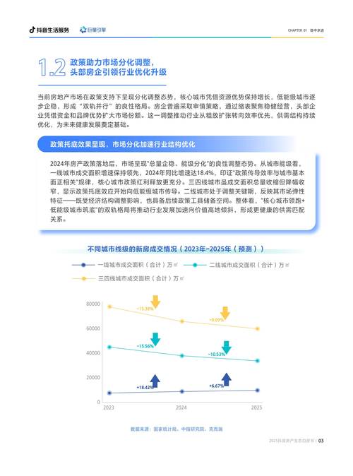 抖音房产业务调整_抖音业务平台_抖音房产与家装转型