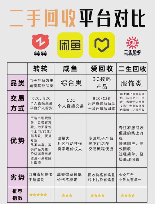 拍拍二手优势_二手交易平台对比_闲鱼业务下单