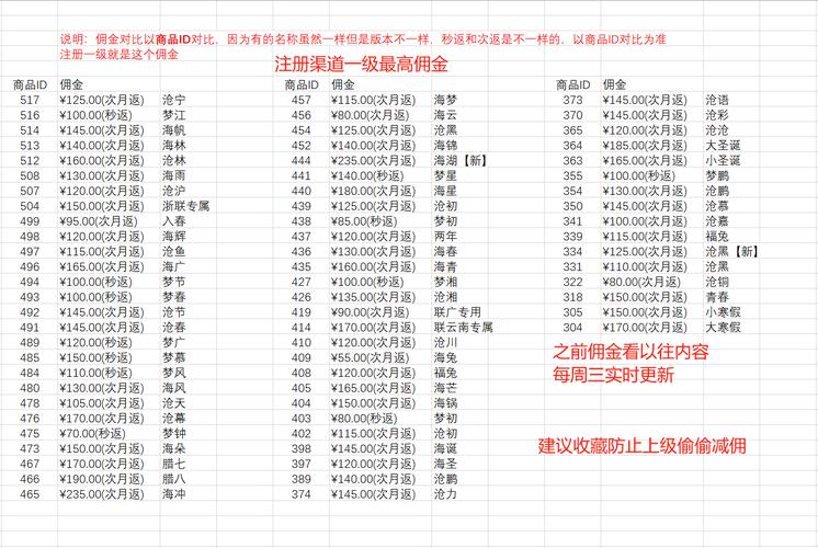 宽带分销平台年入百万 _手机流量卡代理项目 _快手卡盟最便宜