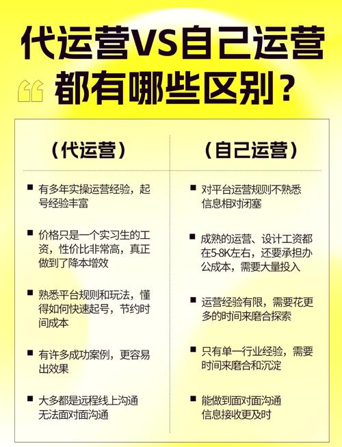 代运营行业猫腻调查_电商代运营合同霸王条款_代网刷