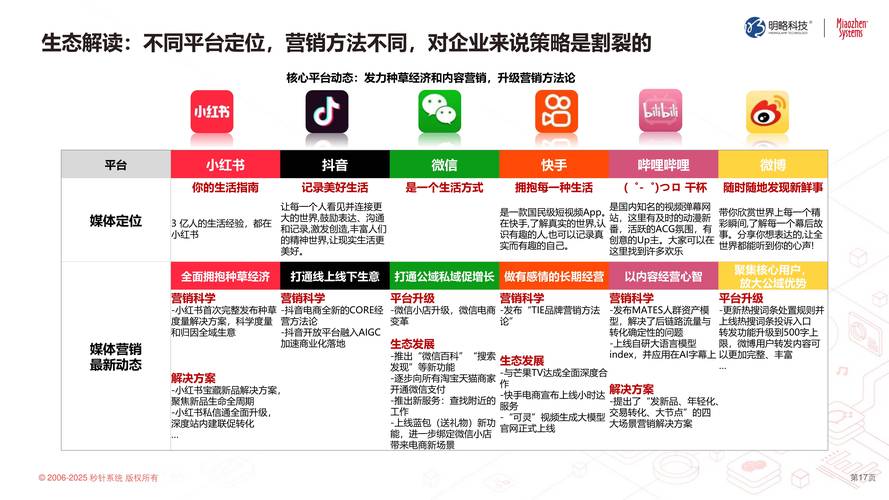代刷软件_移动社交软件_代网刷
