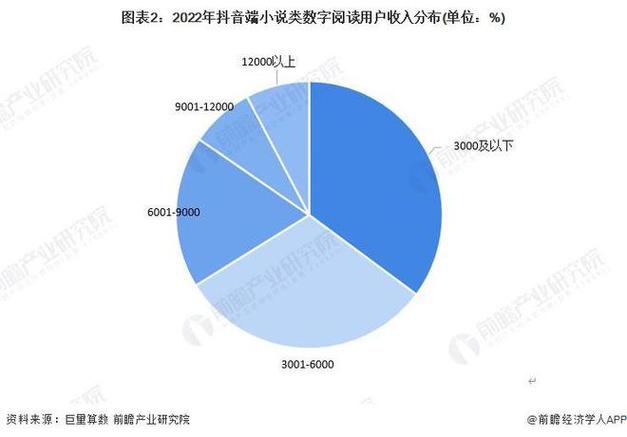 卡盟抖音业务_抖音短视频赚钱方法_抖音24小时秒单业务平台免费卡盟