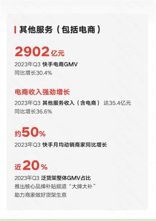 快手业务24小时_快手电商GMV增长26.6%_快手科技2022年第三季度财报