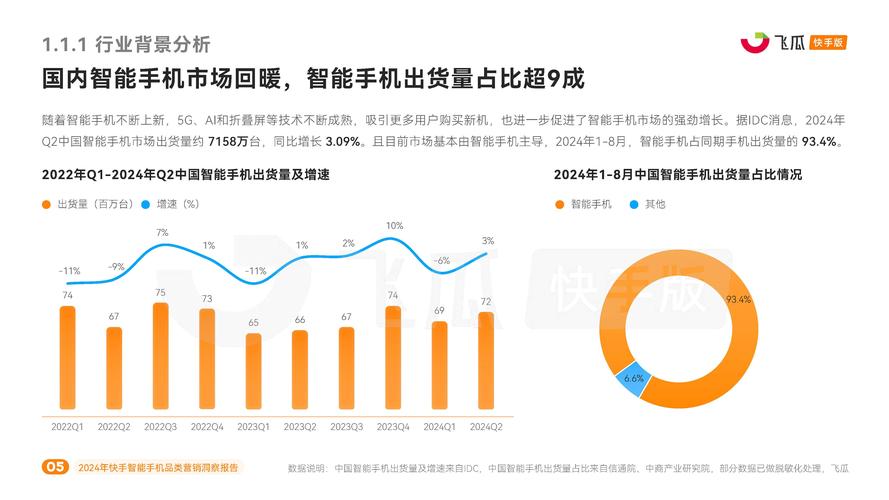 快手2024业务困境_快手人事动荡分析_快手业务24小时