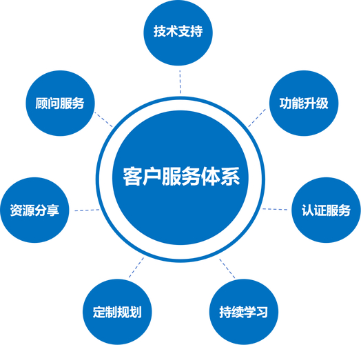 全天候抖音点赞服务_抖音点赞反作弊技术_24小时点赞业务