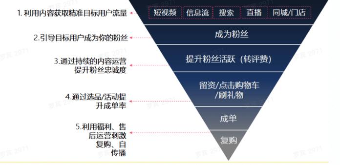 抖音公众号深度内容_抖音营销活动公众号推广_抖音业务下单24小时最低价