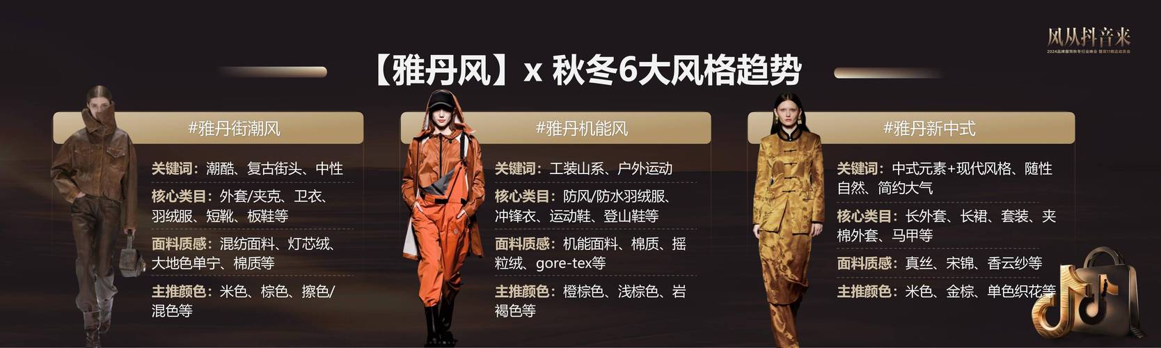 抖音生服管理层调整_字节跳动抖音生服架构变化_抖音有效粉多久更新一次