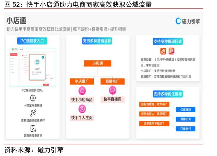 快手业务下单平台_快手秒刷下单平台app免费版 _ 快手自动下单助手 