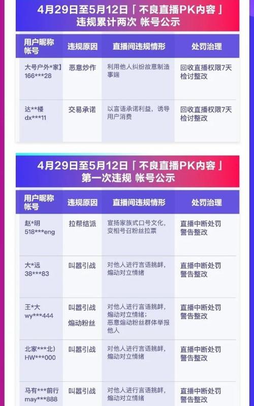 抖音粉丝充值网站_抖音直播不良内容治理_抖音直播违规行为规范