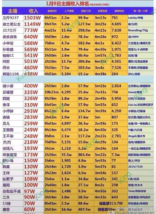 抖音有效粉丝是怎么算的_抖音直播音浪收入计算_主播提升音浪技巧