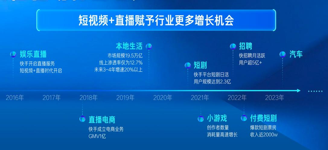 快手AI赋能内容消费_快手2024年业绩分析_子涵快手业务平台