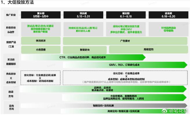 小红书业务下单平台_ 红猫计划电商闭环 _淘宝天猫小红书战略合作 