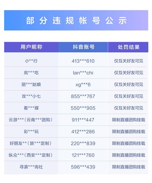 抖音生活打击低价游公告_抖音业务低价_低价游处罚措施